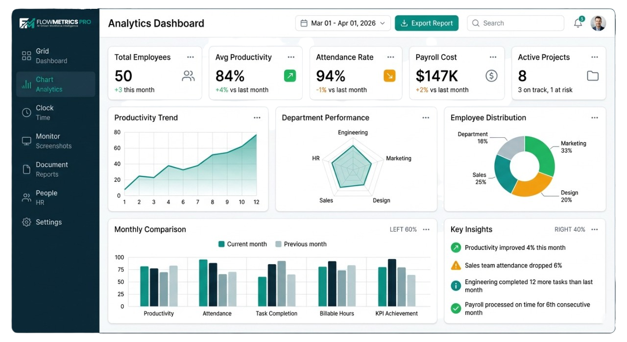 Performance & Projects